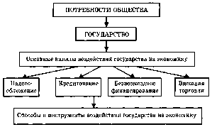 Камаева - Экономическая Теория