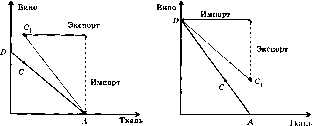 Камаева - Экономическая Теория