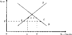 Камаева - Экономическая Теория
