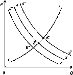 Камаева - Экономическая Теория