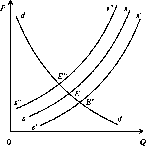 Камаева - Экономическая Теория