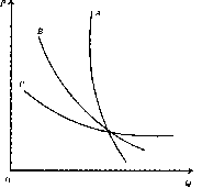 Камаева - Экономическая Теория