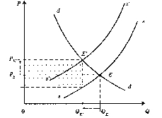 Камаева - Экономическая Теория