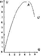 Камаева - Экономическая Теория