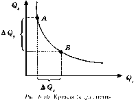 Камаева - Экономическая Теория