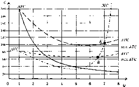 Камаева - Экономическая Теория
