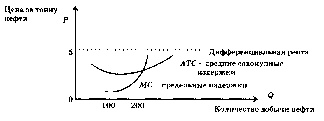 Камаева - Экономическая Теория