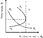 Камаева - Экономическая Теория