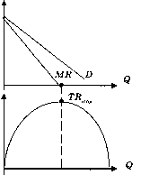 Камаева - Экономическая Теория