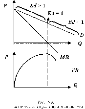 Камаева - Экономическая Теория