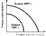 Камаева - Экономическая Теория