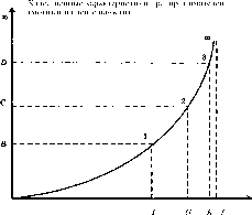 Камаева - Экономическая Теория