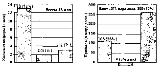 Камаева - Экономическая Теория