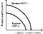 Камаева - Экономическая Теория
