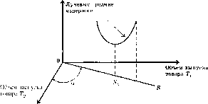 Камаева - Экономическая Теория