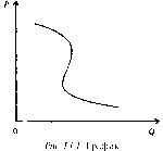 Камаева - Экономическая Теория
