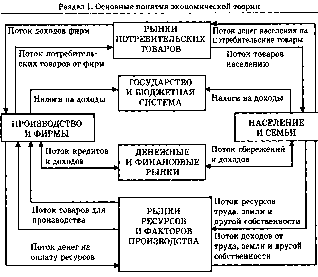 Камаева - Экономическая Теория