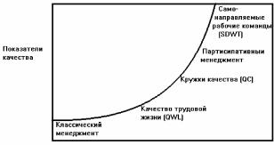 Карякин - Командная Работа - Основы Теории И Практики