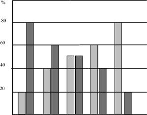 ������� - ��������� ������ - ������ ������ � ��������