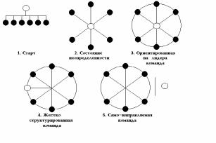 ������� - ��������� ������ - ������ ������ � ��������