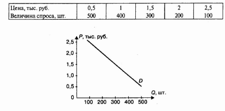 �������� ������ ������ ���������� � ��������� �������: