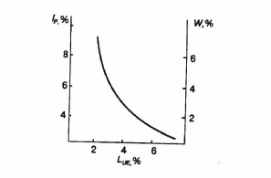 ��������������� ������������� ����� �����