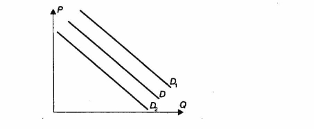 �������� ������ ������ ���������� � ��������� �������: