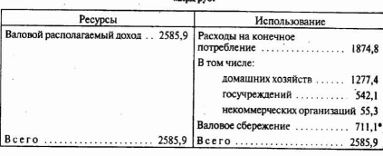 ������������� ��������, ���� � ����������� ���������