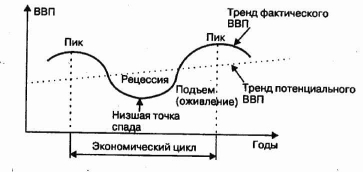 ��������� ���������� ���������� ����� ������������.