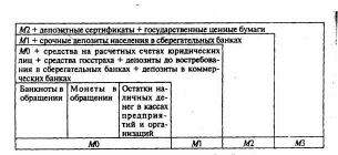 ���������� �����