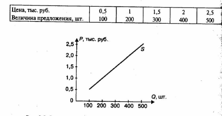 �������� ������ ������ ���������� � ��������� �������: