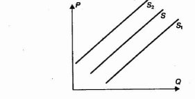 �������� ������ ������ ���������� � ��������� �������: