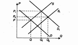 �������� ������ ������ ���������� � ��������� �������: