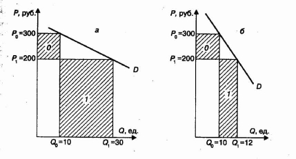 �������� �����