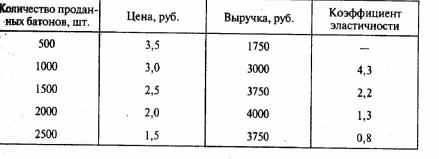 �������� �����