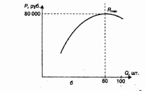 ������������ ������