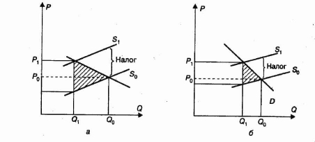 ������������ ������