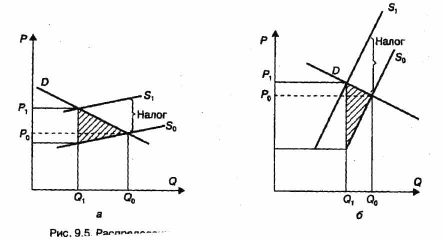 ������������ ������