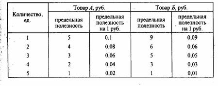 ������������ ������