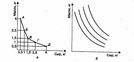 ������ ����������� � ����� �����������