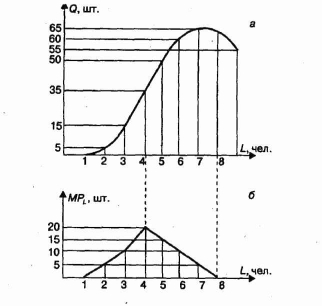����������� ��������� �������� �����
