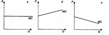 ����������� ��������� �������� �����