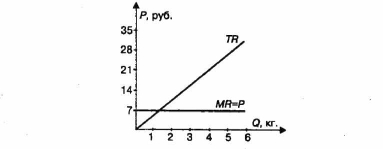 ����������� � ��������� �� �����