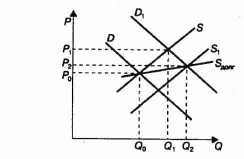 ������ ����������� �����