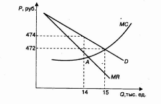 ������ ��������������