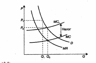 ������ ��������������