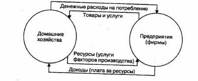 �� ������������ ����� �������������� �����