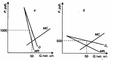 ������������ ���������������� ������������� �� �����������.