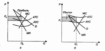 ������������ ���������������� ������������� �� �����������.