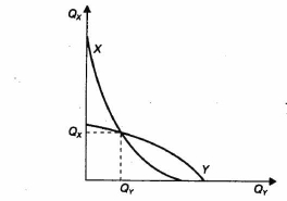 �������� �������� ����������������� �����������